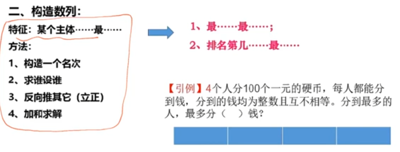 构造数列